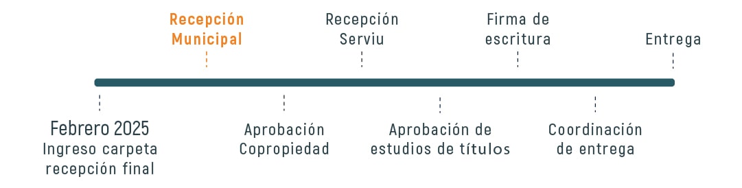 Avance de obra