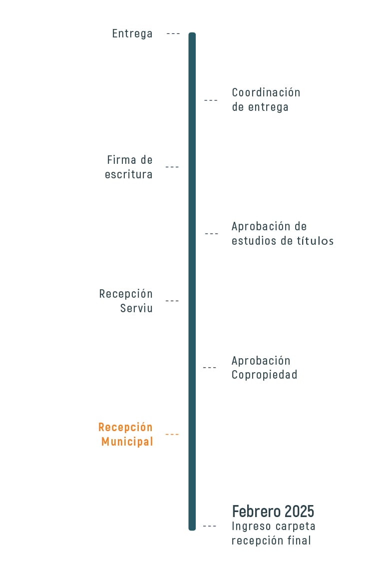Avance de obra